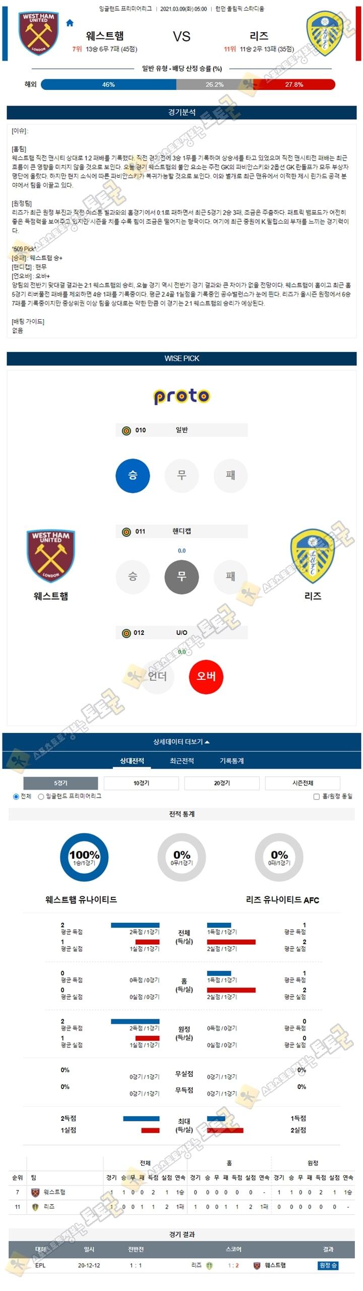 분석픽 03월 09일 EPL 2경기 토토군 분석