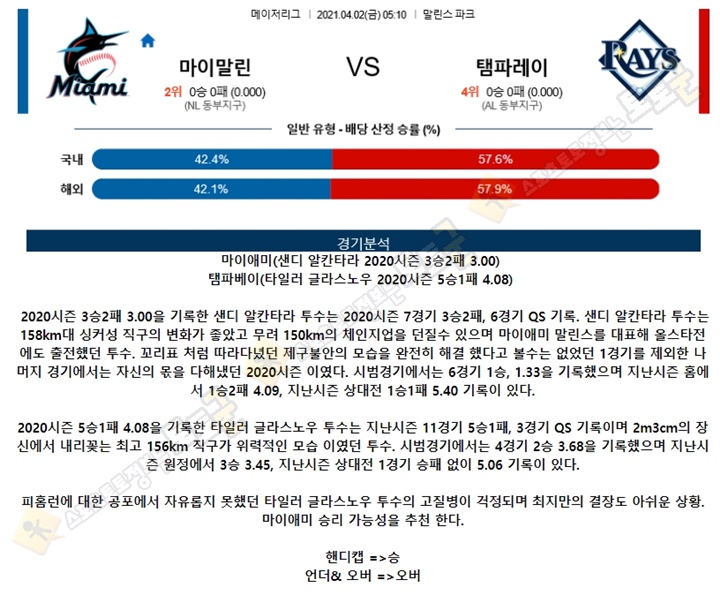 분석픽 4월 2일 MLB 15경기 토토군 분석