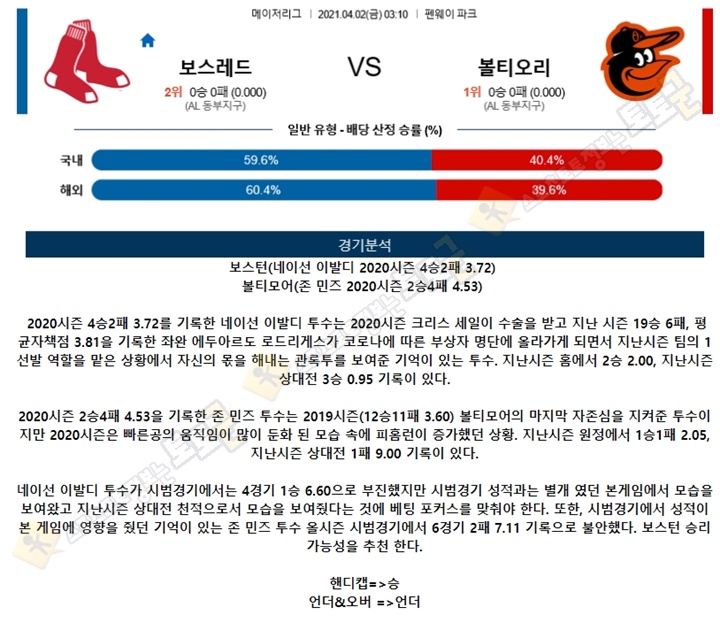 분석픽 4월 2일 MLB 15경기 토토군 분석