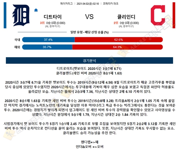 분석픽 4월 2일 MLB 15경기 토토군 분석