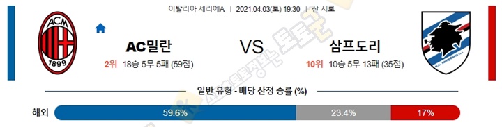 분석픽 4월 3-4일 세리에A 10경기 토토군 분석