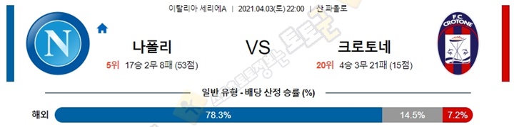 분석픽 4월 3-4일 세리에A 10경기 토토군 분석