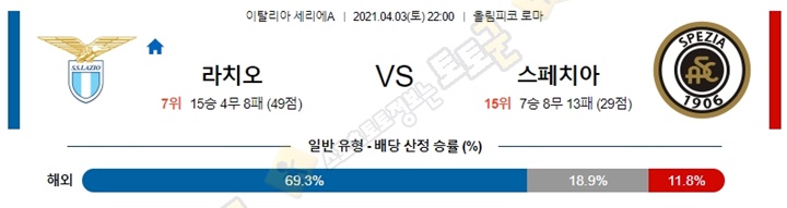 분석픽 4월 3-4일 세리에A 10경기 토토군 분석