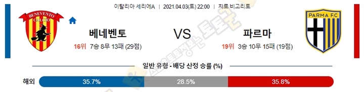 분석픽 4월 3-4일 세리에A 10경기 토토군 분석