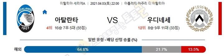 분석픽 4월 3-4일 세리에A 10경기 토토군 분석