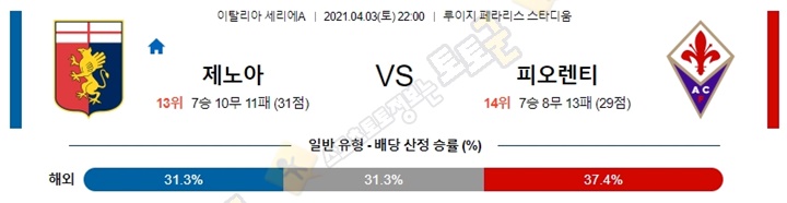 분석픽 4월 3-4일 세리에A 10경기 토토군 분석