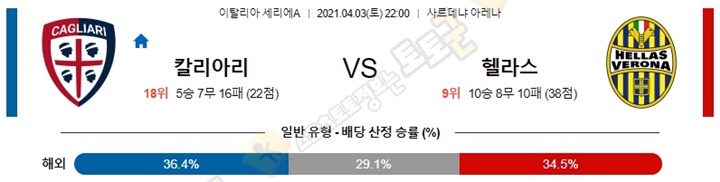 분석픽 4월 3-4일 세리에A 10경기 토토군 분석