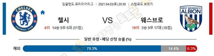 분석픽 4월 3-4일 EPL 4경기 토토군 분석