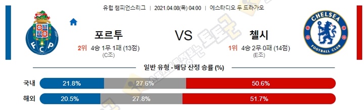 분석픽 04월 08일 UCL 챔피언스리그 2경기 토토군 분석