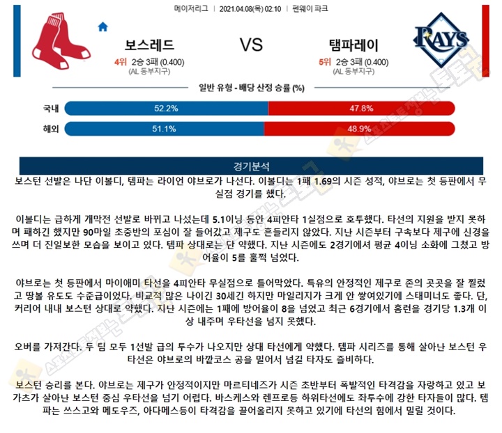 분석픽 04월 08일 MLB 14경기 토토군 분석