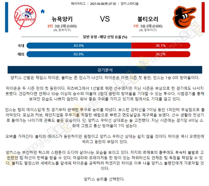 분석픽 04월 08일 MLB 14경기 토토군 분석