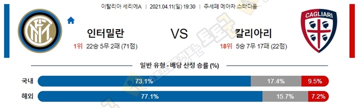 분석픽 4월 11-12일 세리에A 6경기 토토군 분석