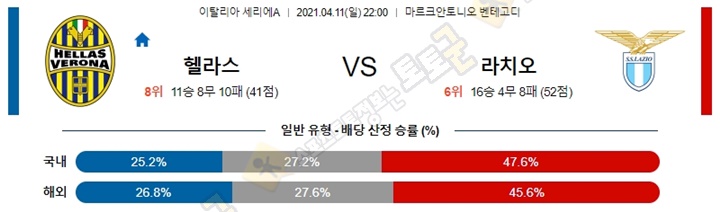 분석픽 4월 11-12일 세리에A 6경기 토토군 분석