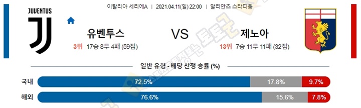 분석픽 4월 11-12일 세리에A 6경기 토토군 분석