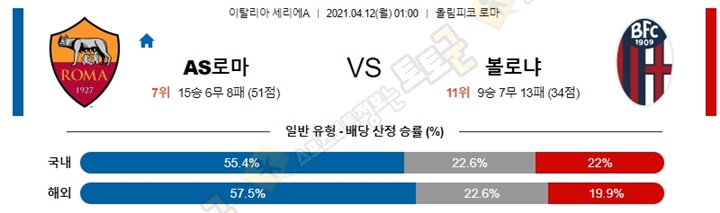 분석픽 4월 11-12일 세리에A 6경기 토토군 분석