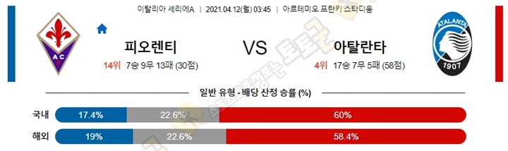 분석픽 4월 11-12일 세리에A 6경기 토토군 분석