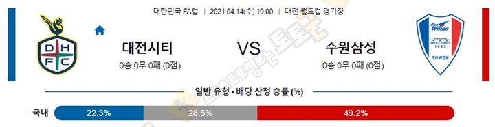 분석픽 4월 14일 한국FA컵 7경기 토토군 분석