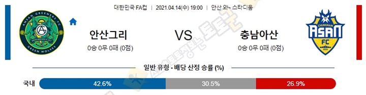 분석픽 4월 14일 한국FA컵 7경기 토토군 분석