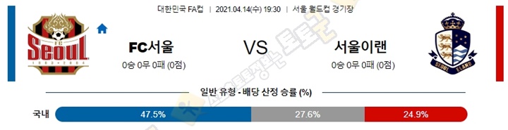 분석픽 4월 14일 한국FA컵 7경기 토토군 분석