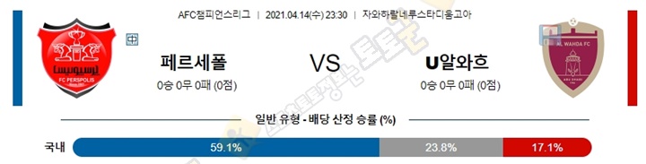 분석픽 4월 14-15일 ACL 아시아 챔스리그 6경기 토토군 분석