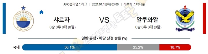 분석픽 4월 14-15일 ACL 아시아 챔스리그 6경기 토토군 분석