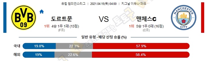 분석픽 4월 15일 UCL 챔피언스리그 2경기 토토군 분석