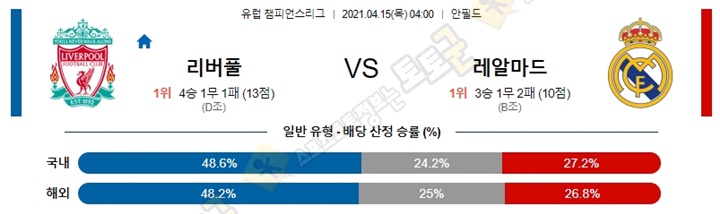 분석픽 4월 15일 UCL 챔피언스리그 2경기 토토군 분석