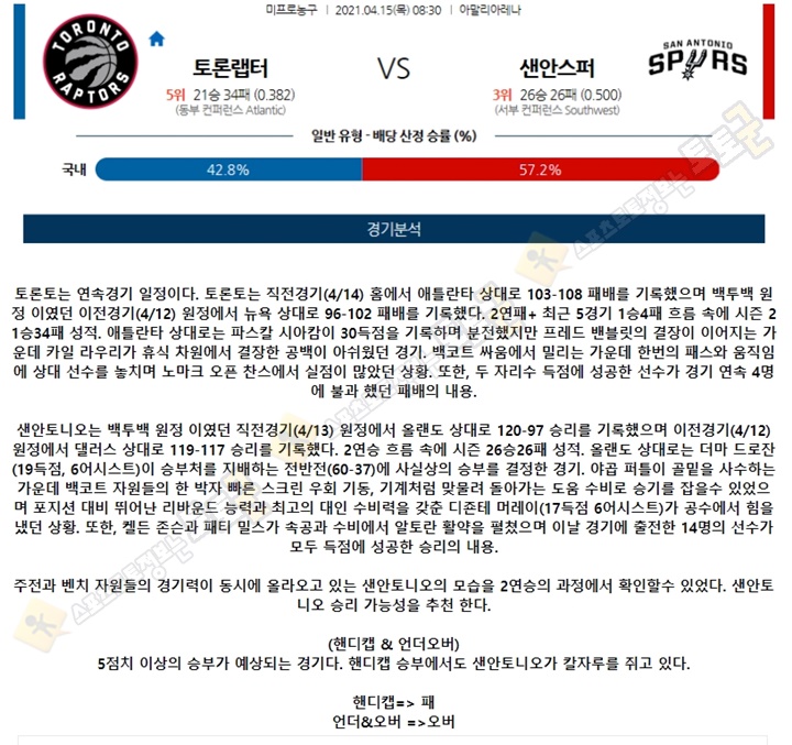 분석픽 4월 15일 NBA 12경기 토토군 분석