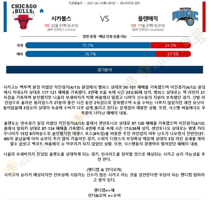 분석픽 4월 15일 NBA 12경기 토토군 분석