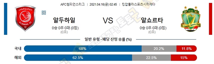 분석픽 4월 16일 ACL 아시아 챔스리그 4경기 토토군 분석