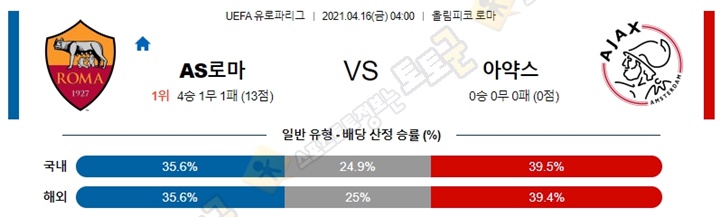 분석픽 4월 16일 UEL 유로파리그 4경기 토토군 분석