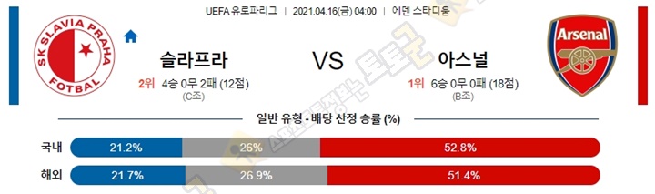 분석픽 4월 16일 UEL 유로파리그 4경기 토토군 분석