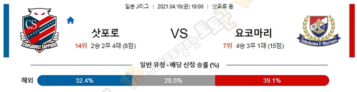 분석픽 4월 16일 J리그 삿포로 요코마리 토토군 분석