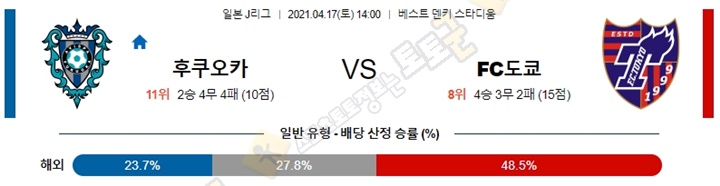 분석픽 4월 17일 J리그 5경기 토토군 분석