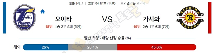 분석픽 4월 17일 J리그 5경기 토토군 분석