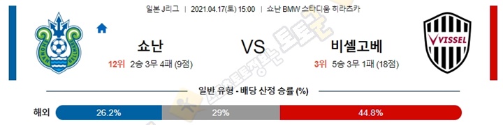 분석픽 4월 17일 J리그 5경기 토토군 분석