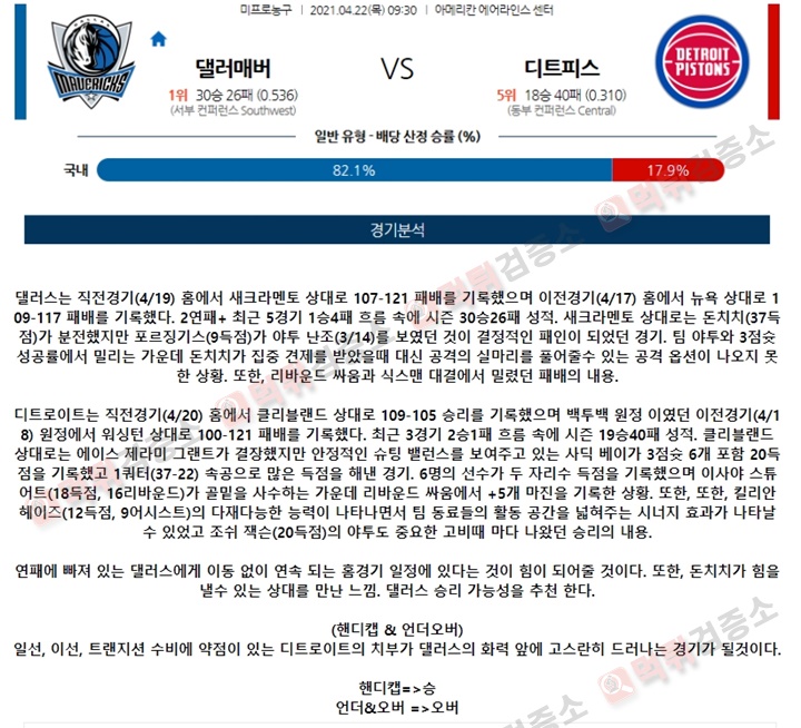 분석픽 4월 22일 NBA 12경기 먹튀검증소 분석픽