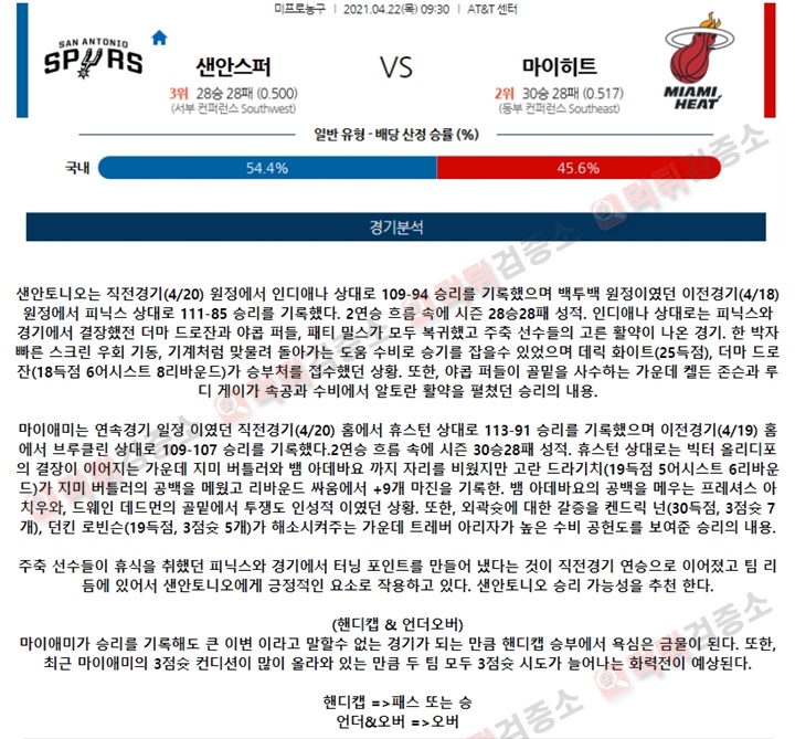 분석픽 4월 22일 NBA 12경기 먹튀검증소 분석픽