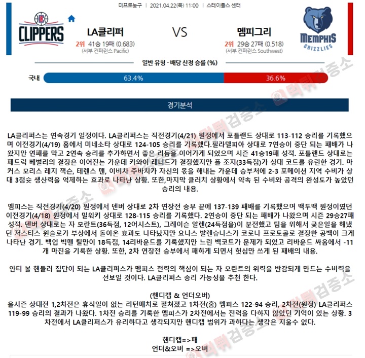 분석픽 4월 22일 NBA 12경기 먹튀검증소 분석픽