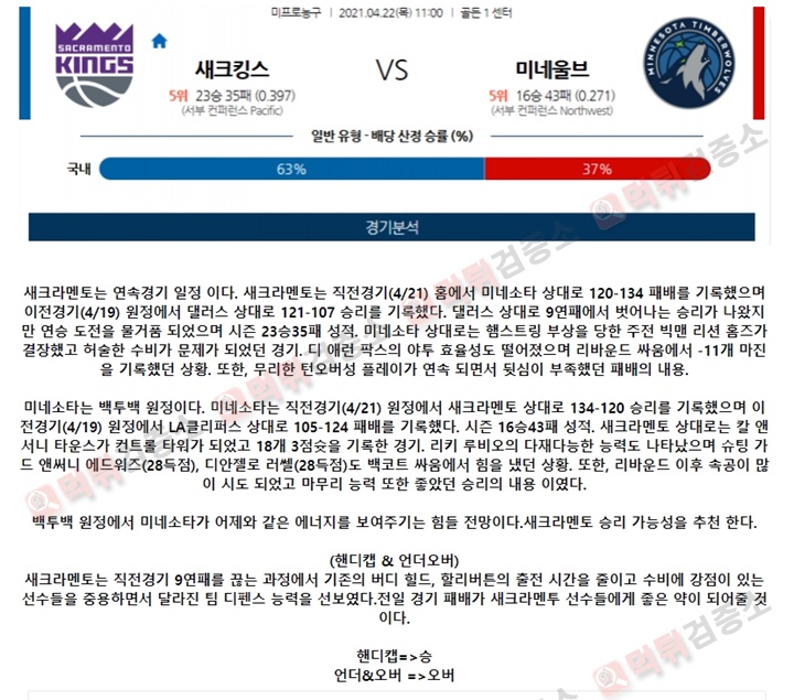 분석픽 4월 22일 NBA 12경기 먹튀검증소 분석픽