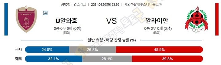 분석픽 4월 20-21일 ACL 아시아챔스 6경기 토토군 분석