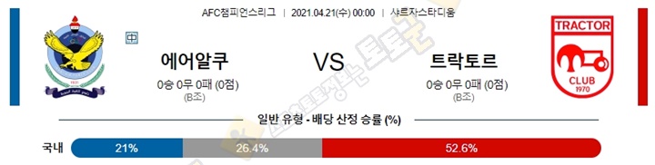 분석픽 4월 20-21일 ACL 아시아챔스 6경기 토토군 분석