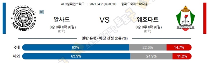 분석픽 4월 20-21일 ACL 아시아챔스 6경기 토토군 분석