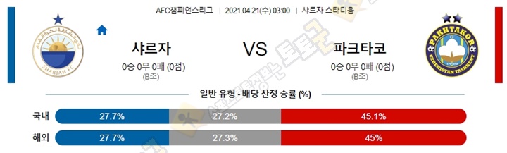 분석픽 4월 20-21일 ACL 아시아챔스 6경기 토토군 분석