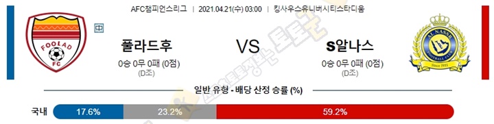 분석픽 4월 20-21일 ACL 아시아챔스 6경기 토토군 분석