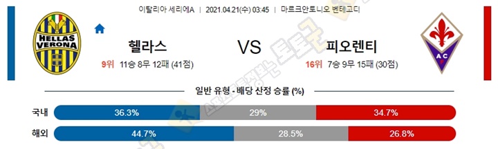 분석픽 4월 21일 세리에A 헬라스 피오렌티 토토군 분석