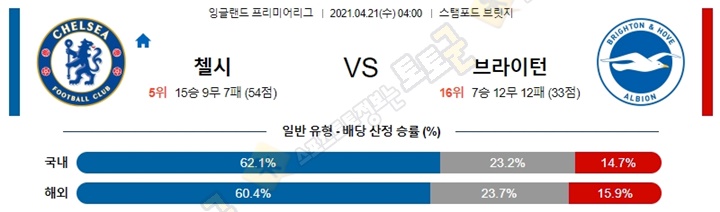 분석픽 4월 21일 EPL 첼시 브라이턴 토토군 분석