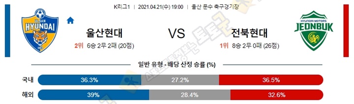 분석픽 4월 21일 K리그1 4경기 토토군 분석