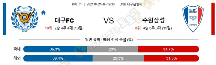 분석픽 4월 21일 K리그1 4경기 토토군 분석