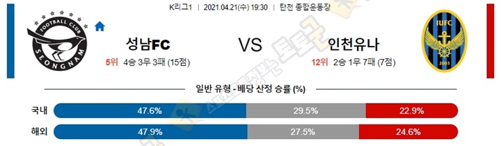 분석픽 4월 21일 K리그1 4경기 토토군 분석